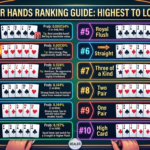 poker hand rankings